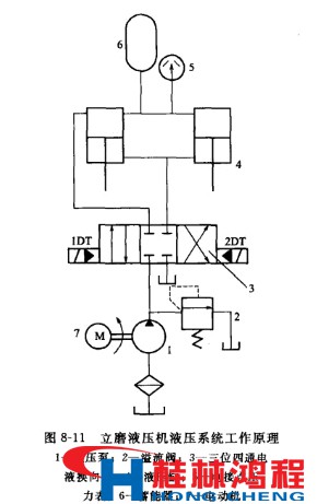 立磨液壓缸 立磨 立磨液壓缸 立磨