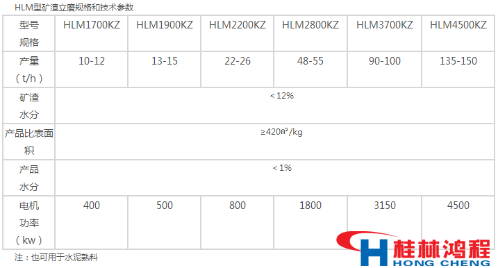 立磨機參數 立磨機參數
