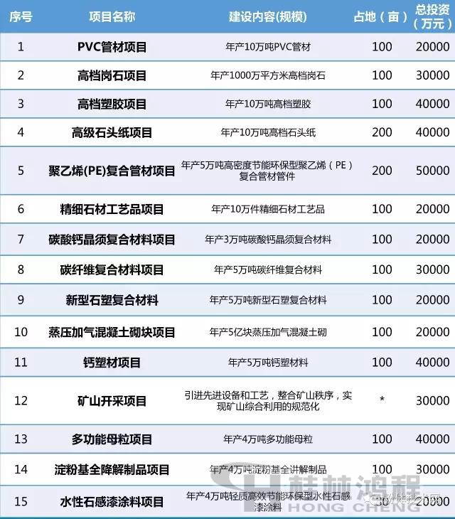 秦巴非金屬產業集群重點招商項目 秦巴非金屬產業集群重點招商項目