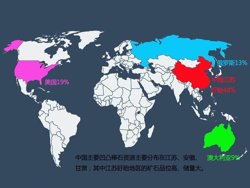 凹凸棒石分布 凹凸棒石分布